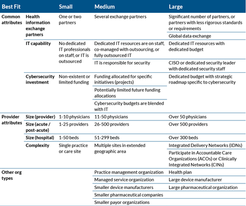 Three Reasons Why HICP is a Game Changer for Healthcare Providers